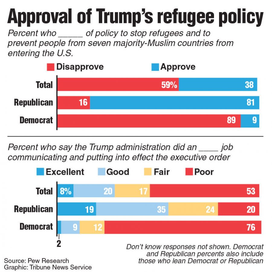 A survey on the approval of President Trumps executive order banning refugees from seven majority Muslim countries from entering the U.S. TNS 2017