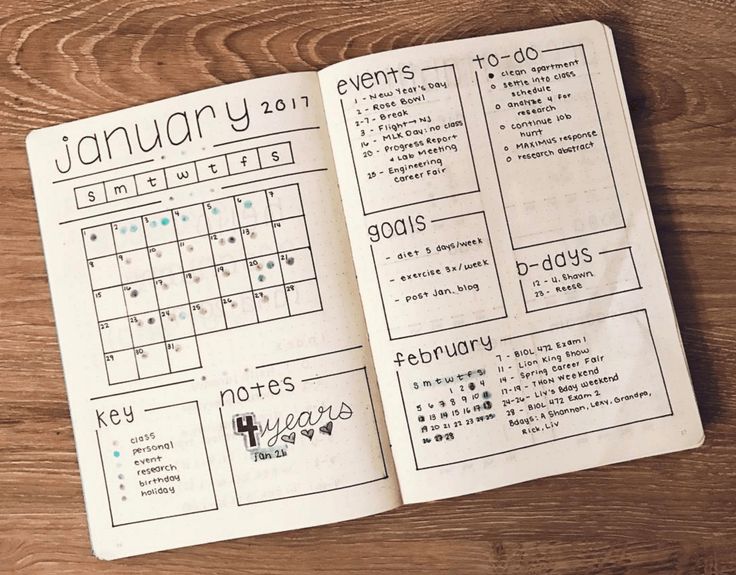 Bullet journaling: the practical craze