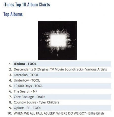 Tool Album Charts